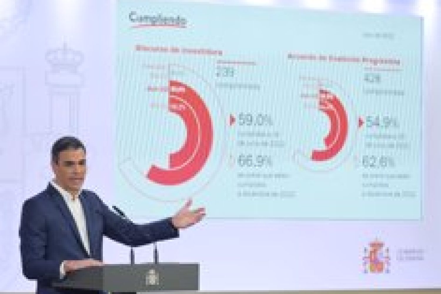 Sánchez carga contra Botín, Galán y el PP por no apoyar los impuestos: "Si protestan, vamos en la buena dirección"