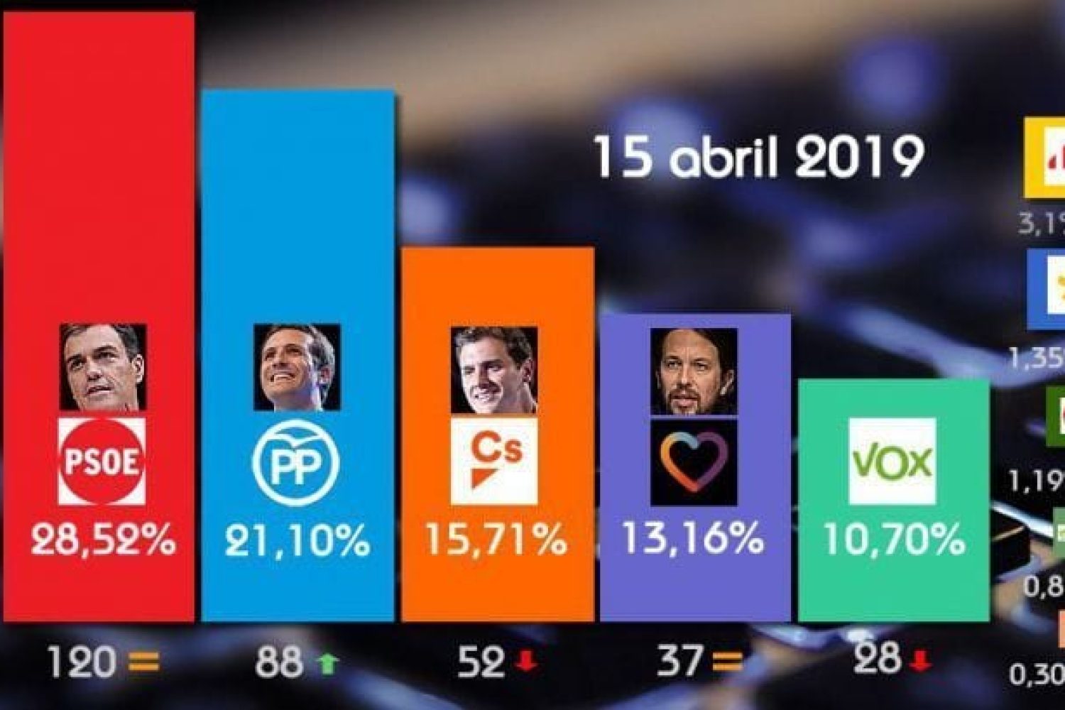 superencuesta