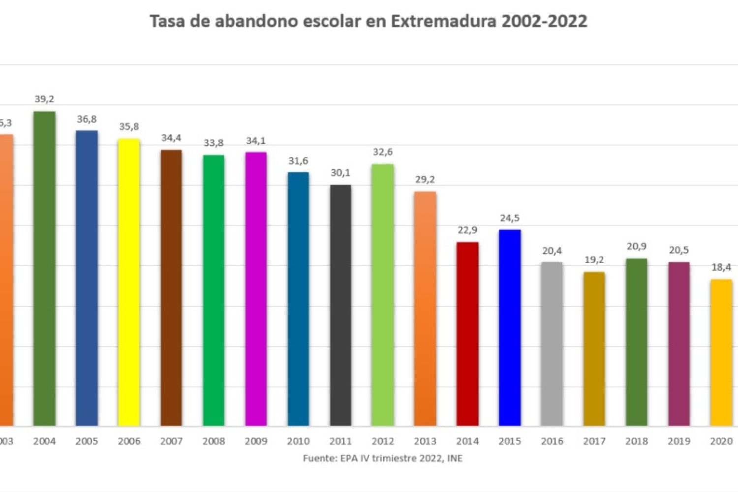 tasa abandono escolar
