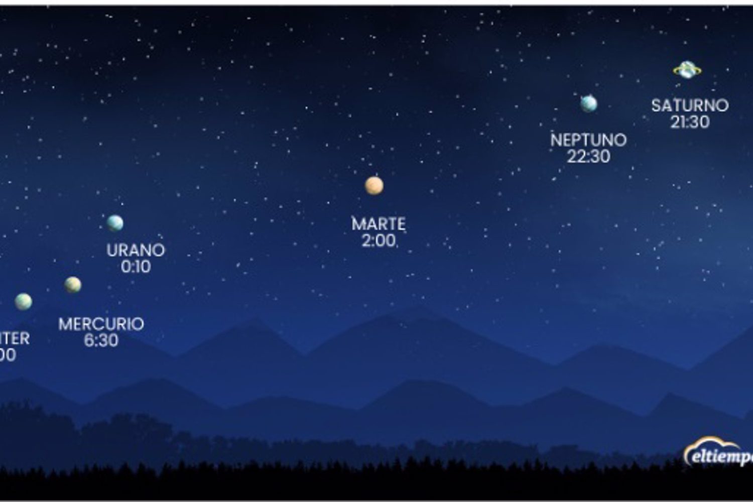Seis planetas se podrán ver en la madrugada de este miércoles a simple vista desde 21:30 en la mayor parte de España